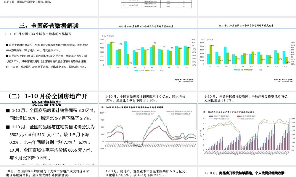 XXXX房产运营报告