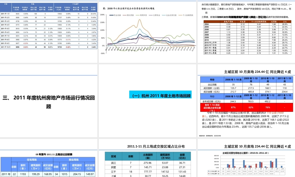 XXXX房产运营报告