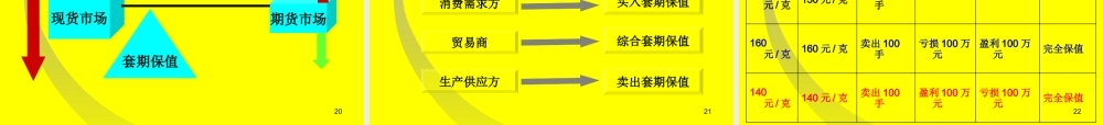 《黄金期货现货价格影响因素及投资策略教程》(78