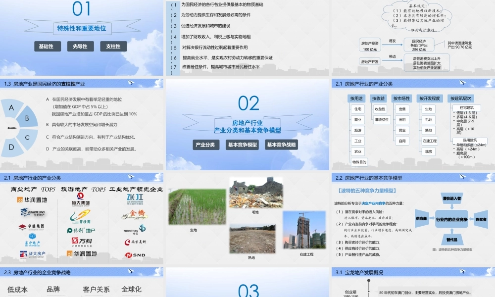 XXXX房地产行业分析汇报