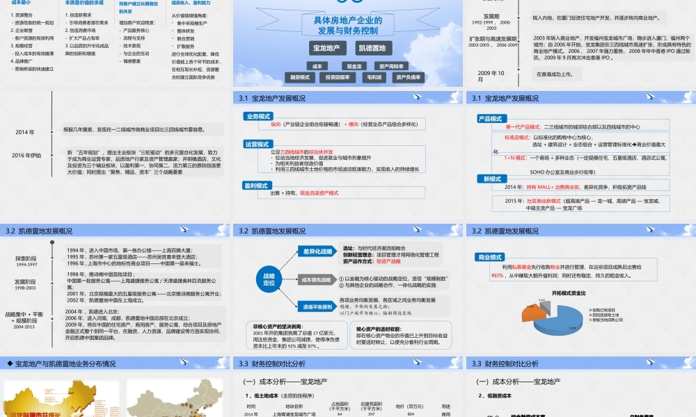 XXXX房地产行业分析汇报