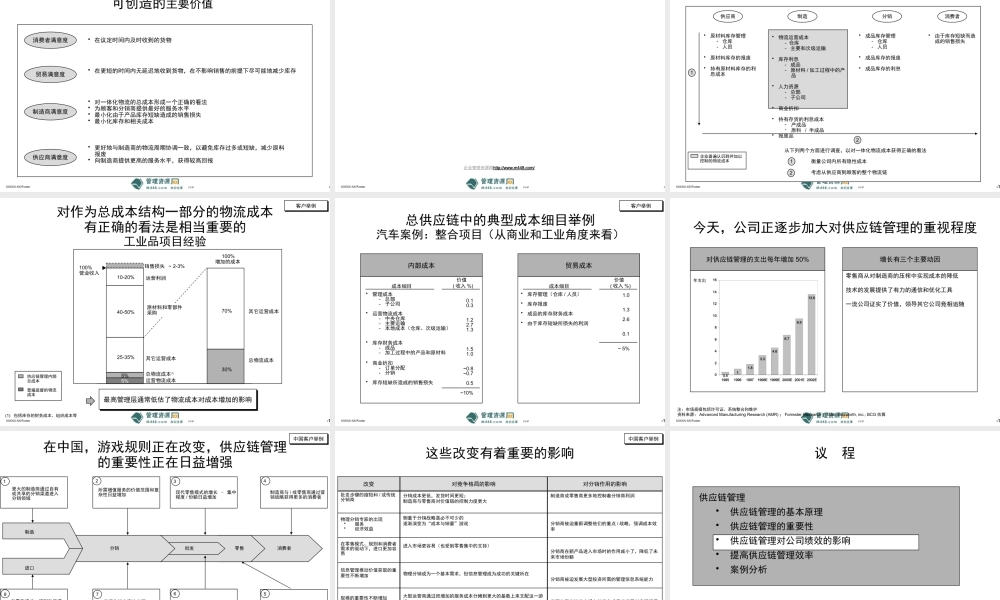 《汇源果汁饮料公司供应链与品牌管理研讨会报告》