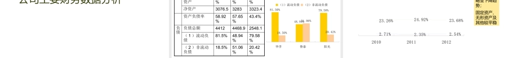 XXXX纺织品行业分析