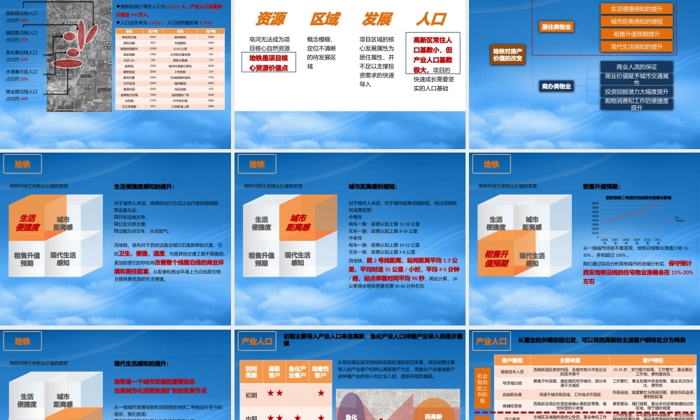 一方富鱼路项目竞标方案(终)21