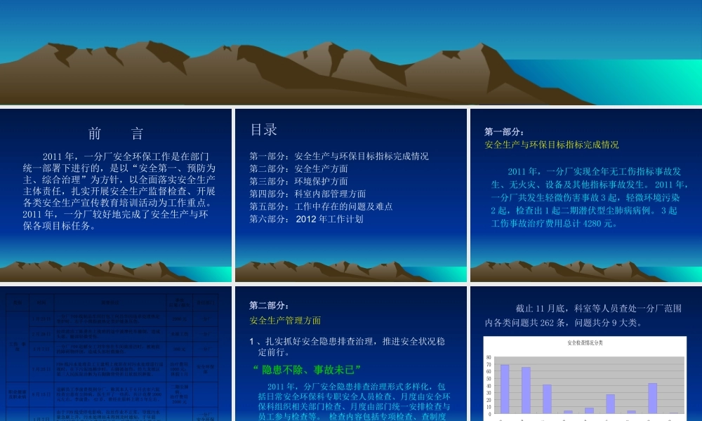 一分厂安全环保科工作总结