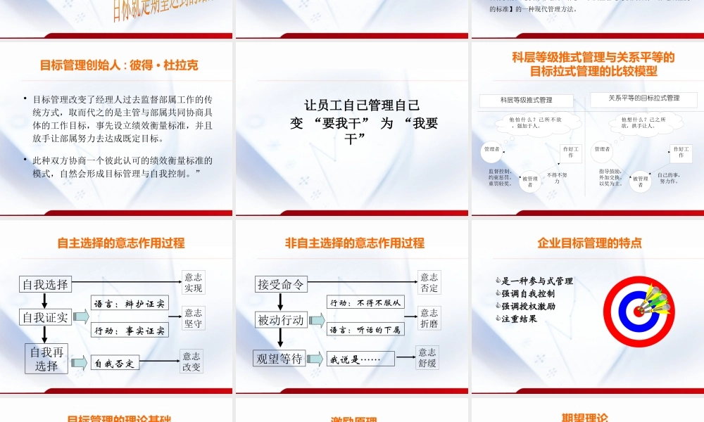 《基于绩效的目标管理》培训课件