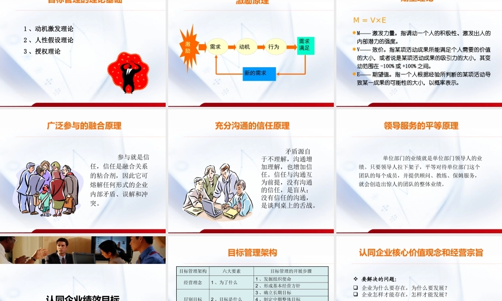 《基于绩效的目标管理》培训课件