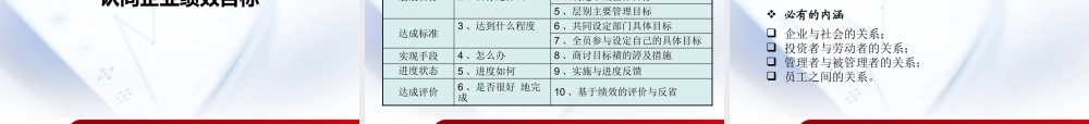 《基于绩效的目标管理》培训课件