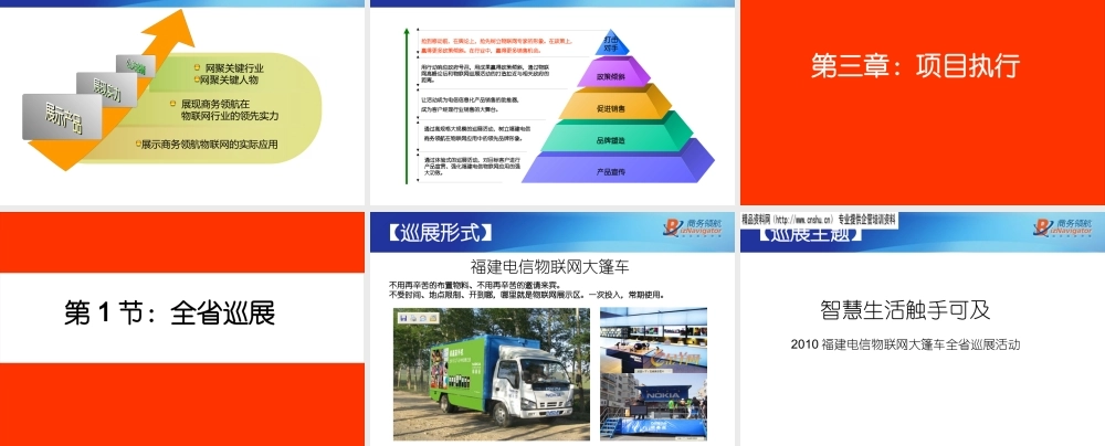 XXXX福建电信物联网品牌建设半年度工作思路