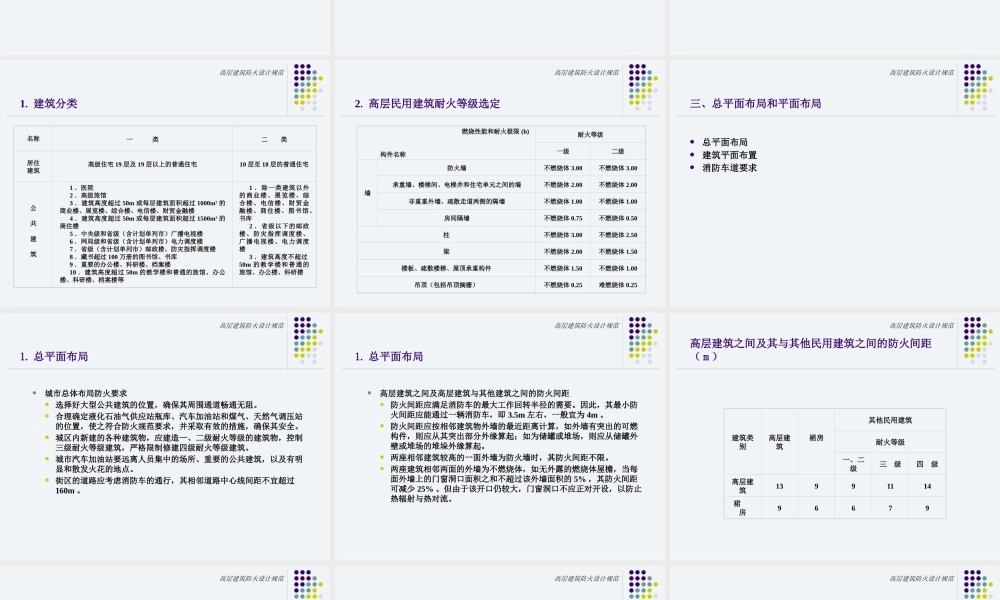 XXXX高层建筑防火设计规范[1]