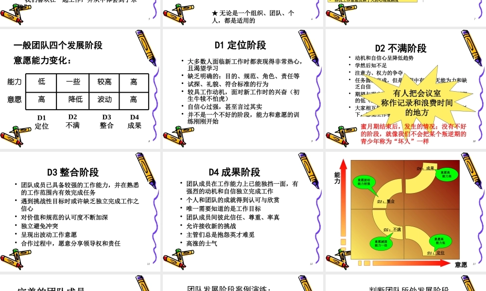 一分钟经理人打造高效团队情景领导模式XXXX0701