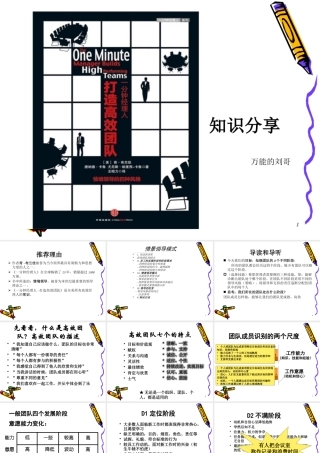 一分钟经理人打造高效团队情景领导模式XXXX0701