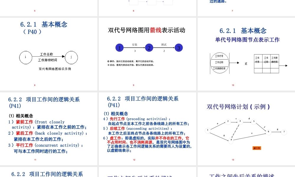 XXXX高级项目管理师进度管理