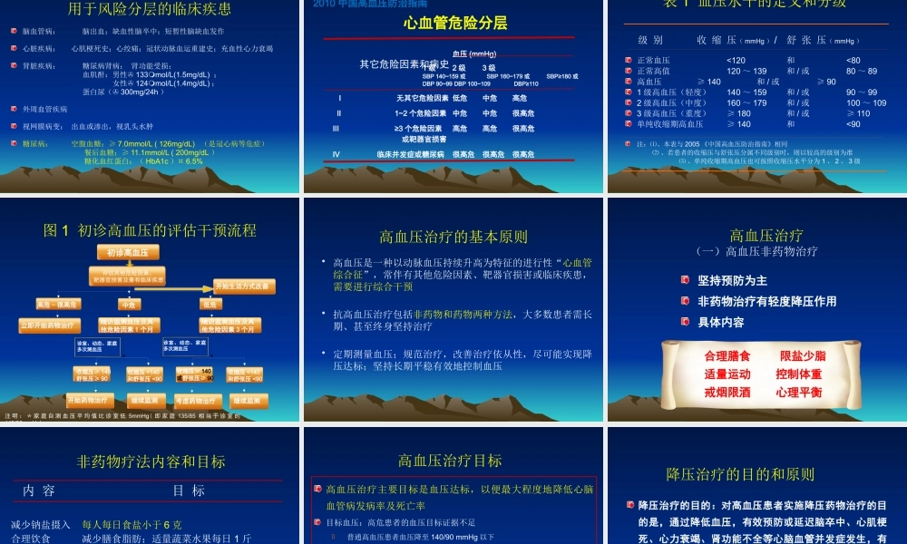 XXXX高血压防治指南讲稿