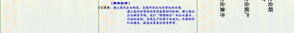 XXXX高中政治公司的经营课件新人教版必修1