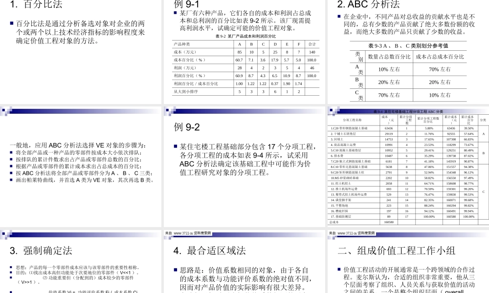 《价值工程基础理论与方法(PPT 48页)》