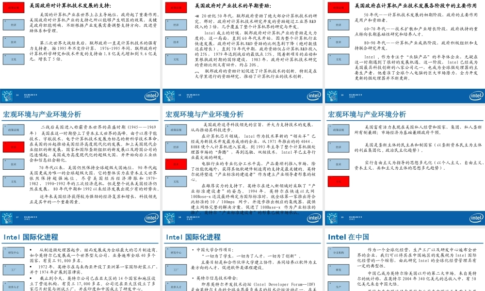 XXXX管理学考研intel