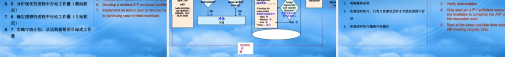 一个高效的管理工具：aip