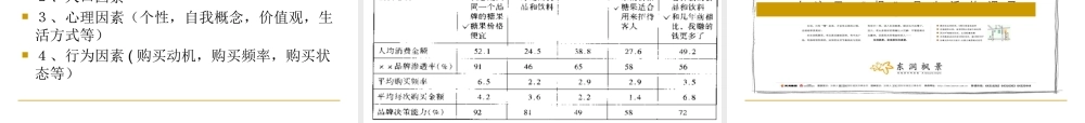 XXXX广告策划与创意