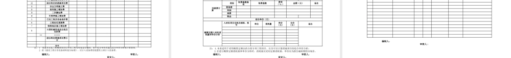 《建设工程造价咨询规范》宣贯会课件(附录)