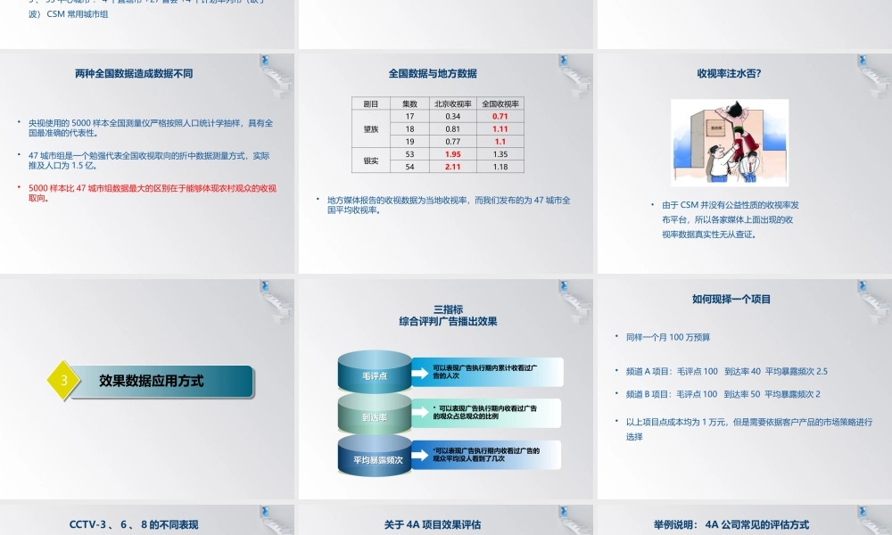 XXXX广告项目CCTV3-8数据对比091221