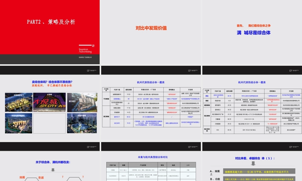 XXXX杭州卓越之城综合体项目落地营销推广案97P