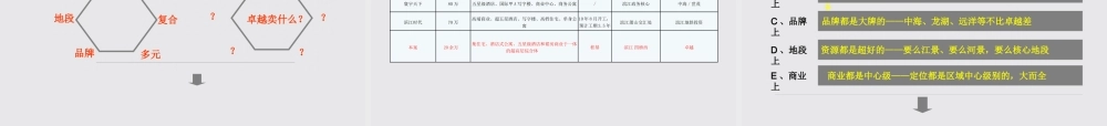 XXXX杭州卓越之城综合体项目落地营销推广案97P