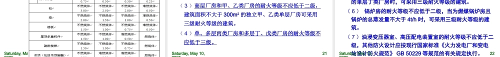 《建筑设计防火规范》(GB50016-XXXX)(整合修订送审稿)