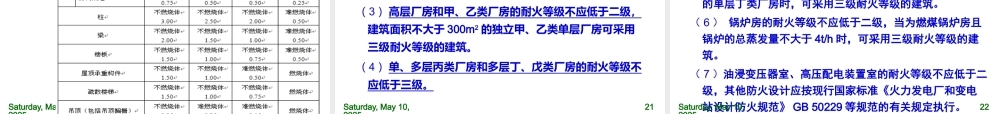 《建筑设计防火规范》(GB50016-XXXX)(整合修订送审稿)11