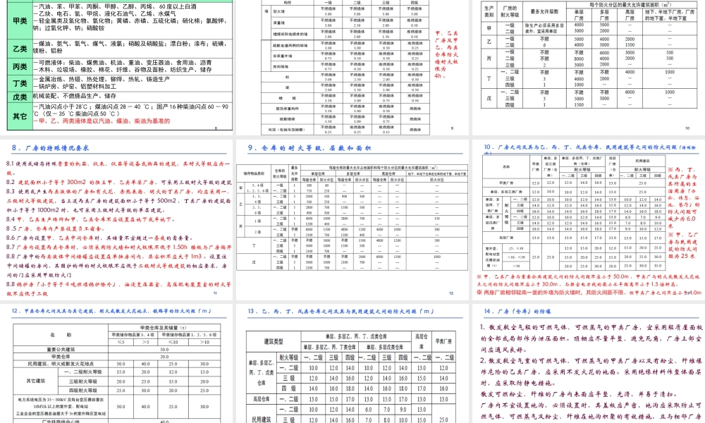 《建筑设计防火规范》数据速查