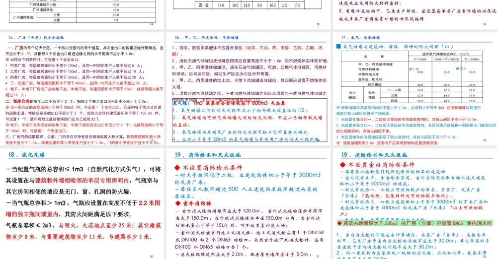 《建筑设计防火规范》数据速查
