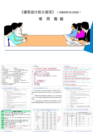 《建筑设计防火规范》数据速查