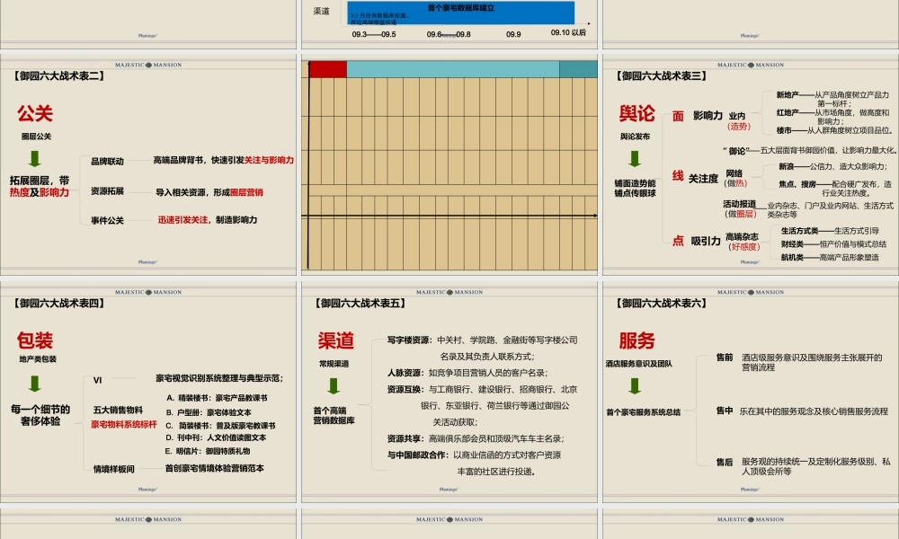 XXXX红鹤-北京御园09年推广战略执行总结