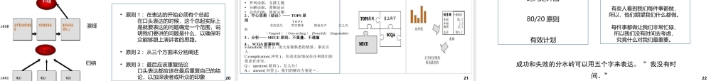 一个咨询顾问的职业化素养培训课件