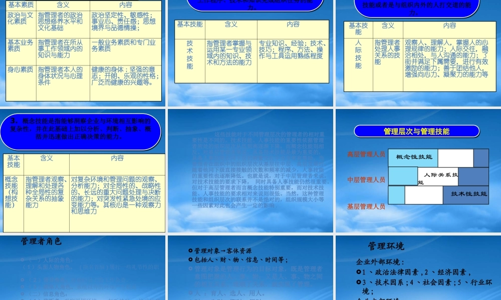 一管理工作的认知