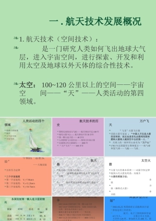 一航天技术发展概况