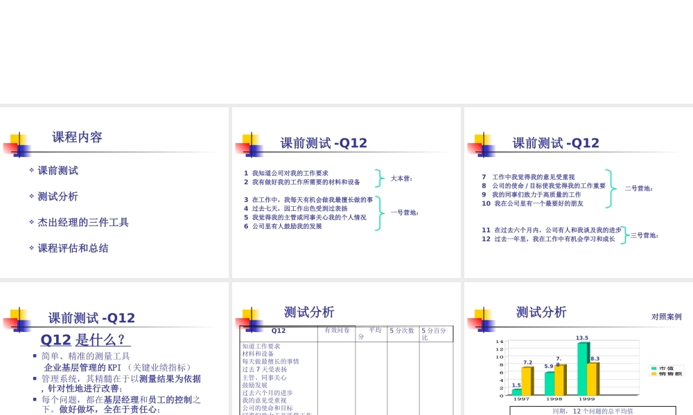 《杰出经理行为》-讲义