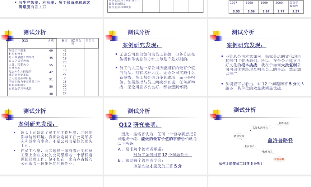 《杰出经理行为》-讲义