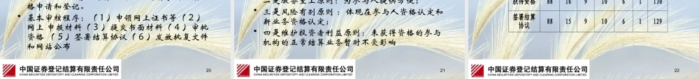《结算参与人管理办法》介绍-Title