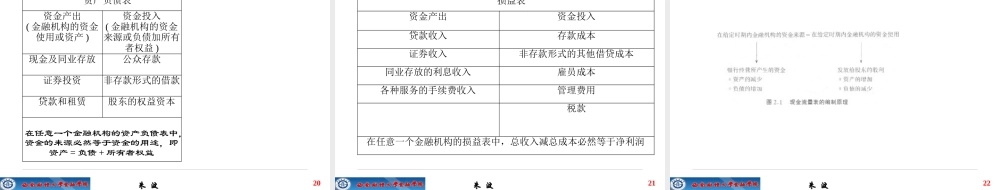 《金融风险管理》第2章金融机构的财务报表