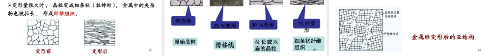 《金属材料与热处理》第三章金属的塑性变形对组织性能