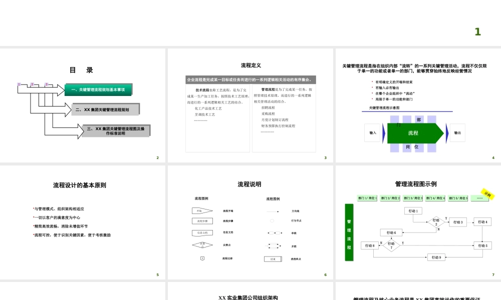 XXXX集团公司关键管理流程规划报告