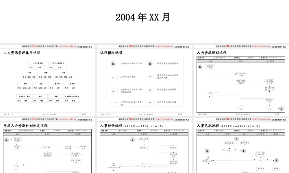 XXXX集团有限公司人力资源管理制度和流程