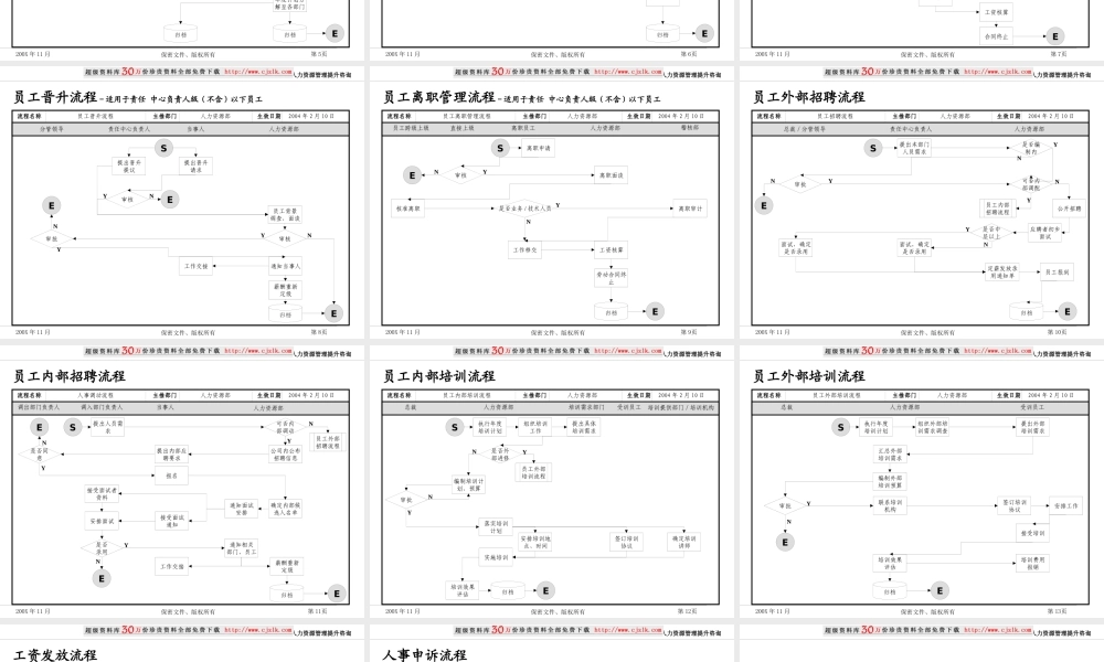 XXXX集团有限公司人力资源管理制度和流程