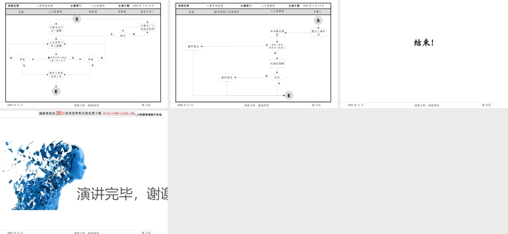 XXXX集团有限公司人力资源管理制度和流程