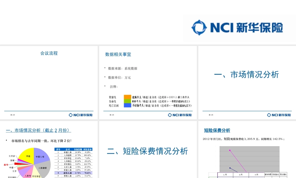 一季度经营分析March(定稿)