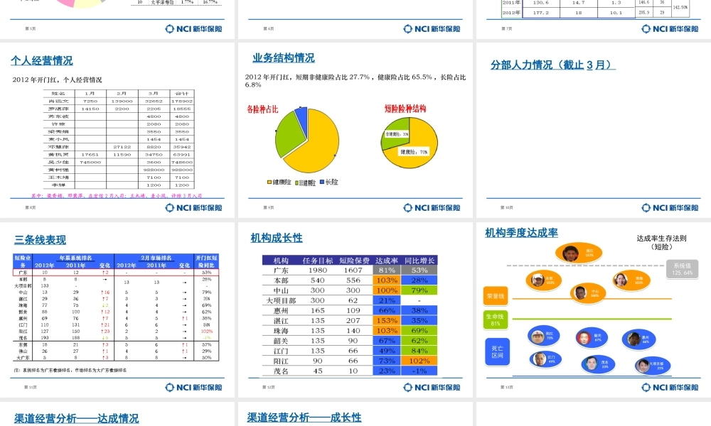 一季度经营分析March(定稿)