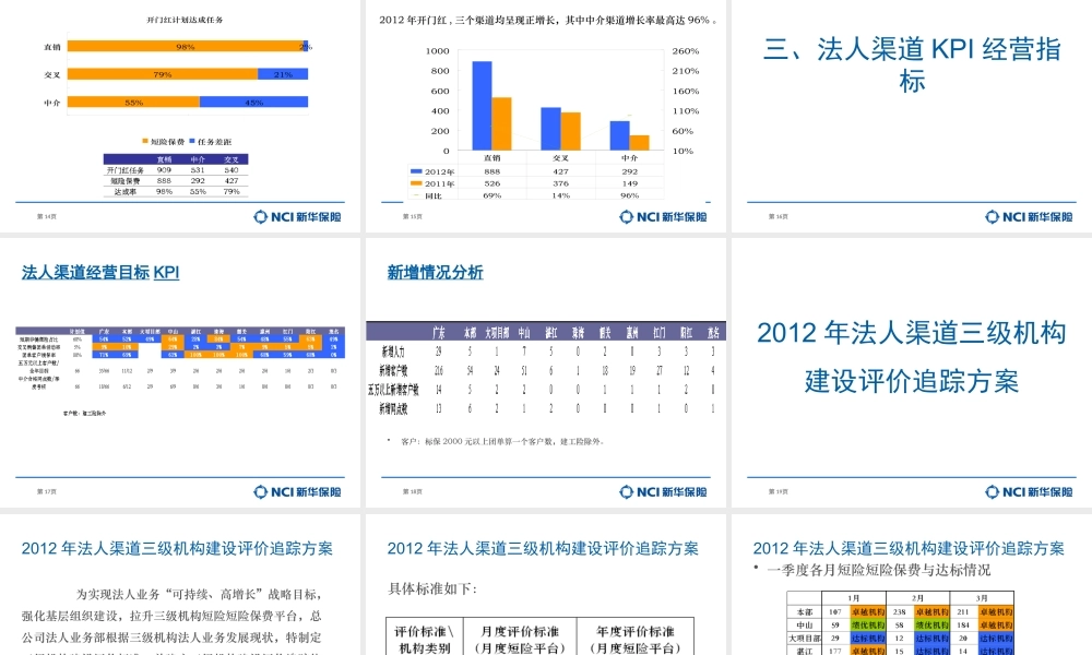 一季度经营分析March(定稿)