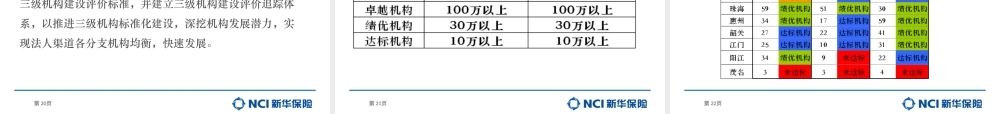 一季度经营分析March(定稿)