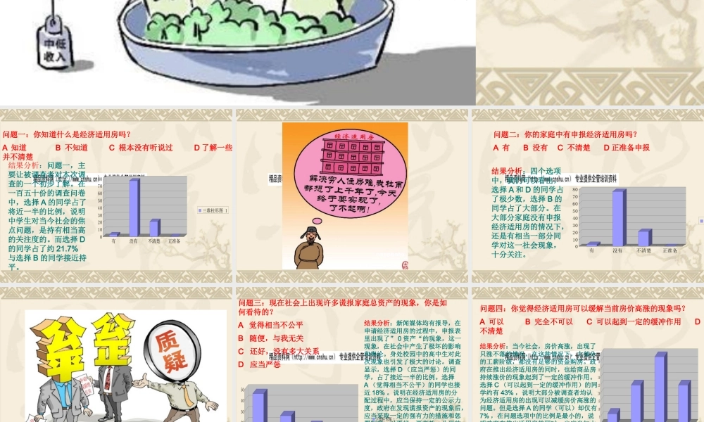《经济适用房的有关问题》调查问卷分析